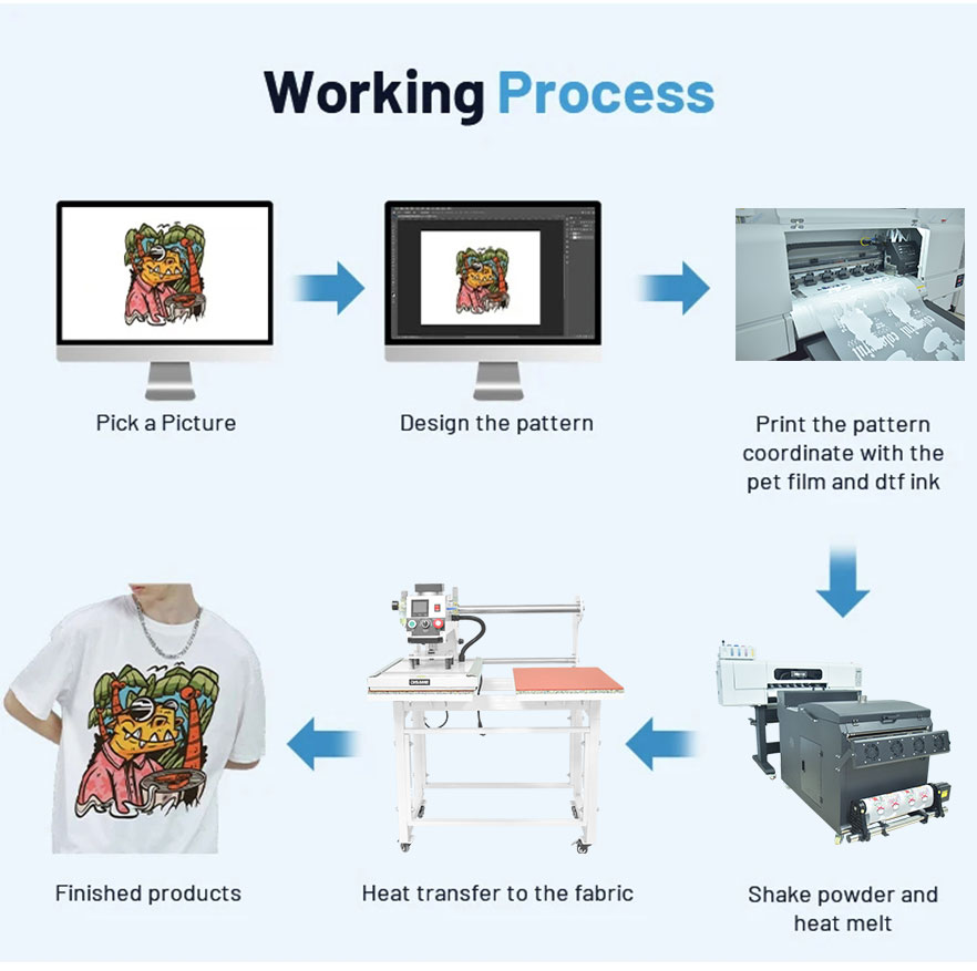Processo di lavorazione-macchina-