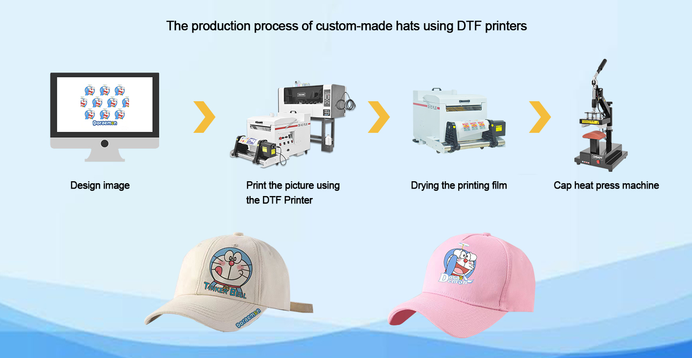 Il processo di produzione di cappelli su misura utilizzando stampanti DTF