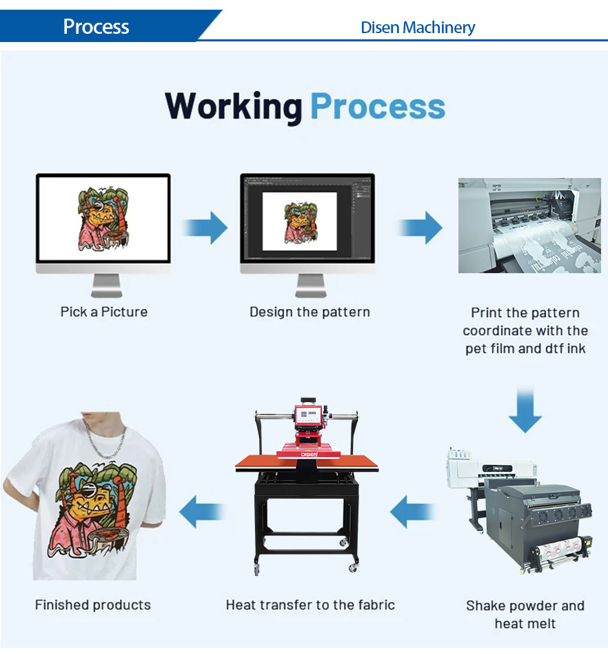 60CM-DTF-Printer-Working Processo 