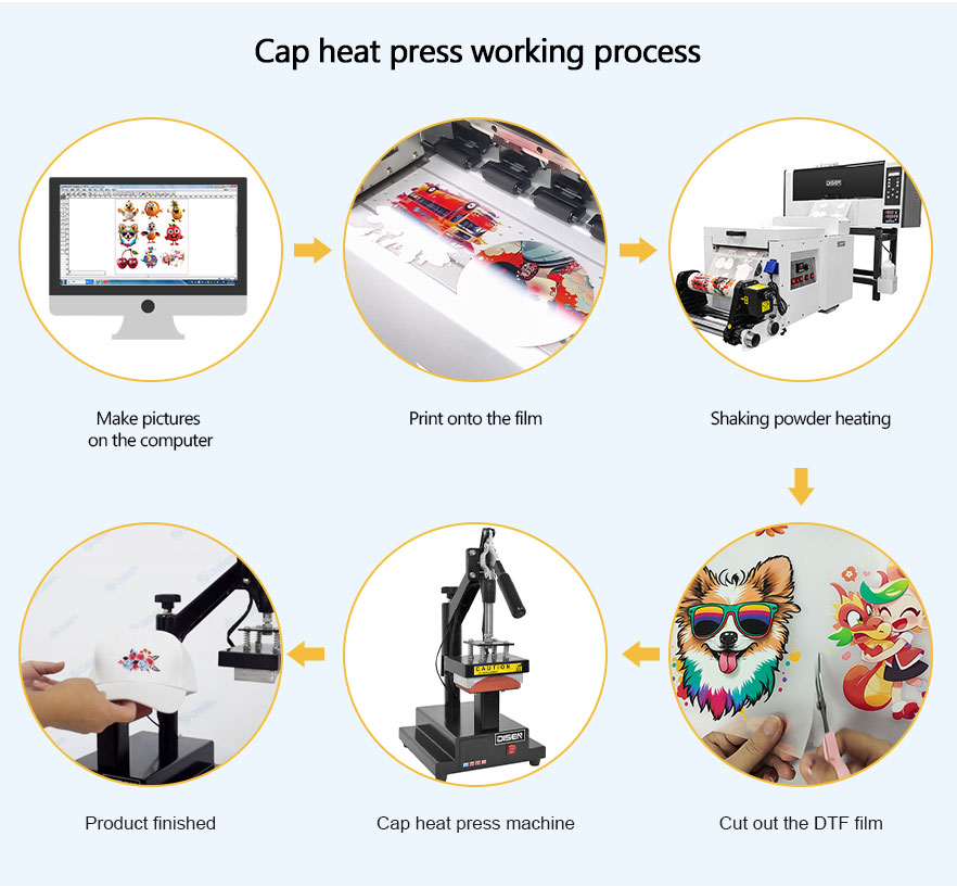 processo di lavorazione della pressa di calore del cappuccio