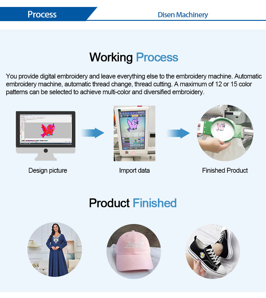 Processo della macchina da ricamo 