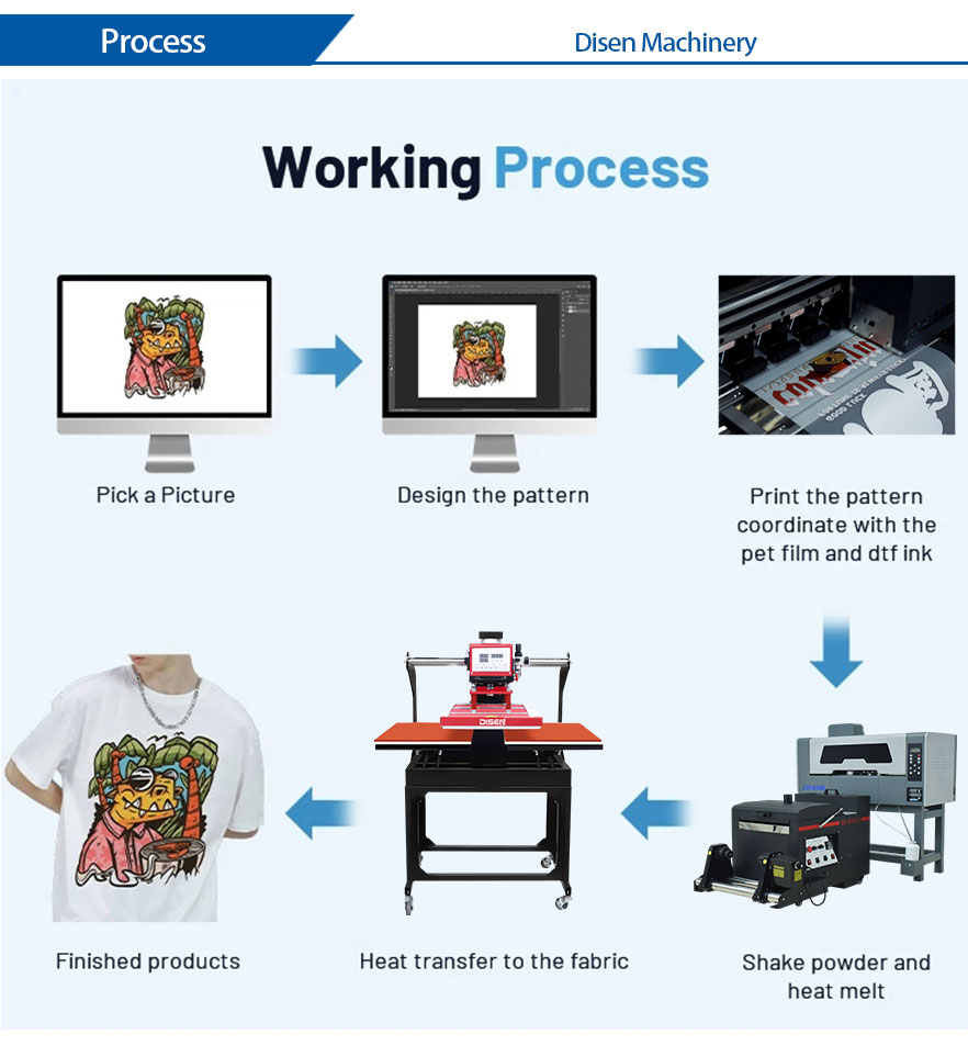 Processo di lavoro stampante DTF da 30 cm 