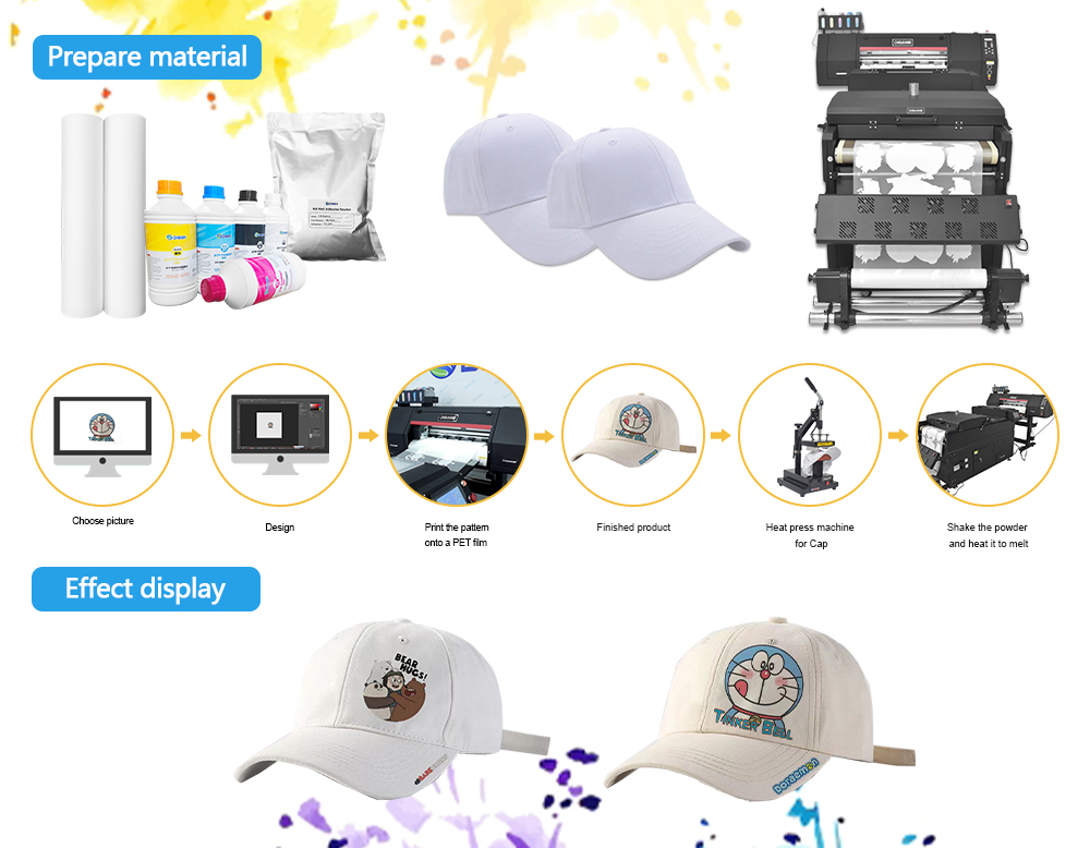 Il processo di stampa di un berretto con una stampante DTF