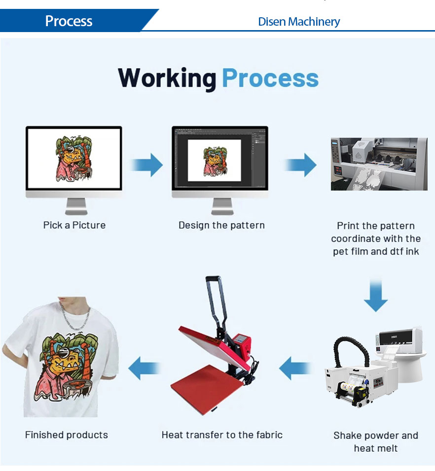 Processo stampante DS-MJT-60cm-DTF